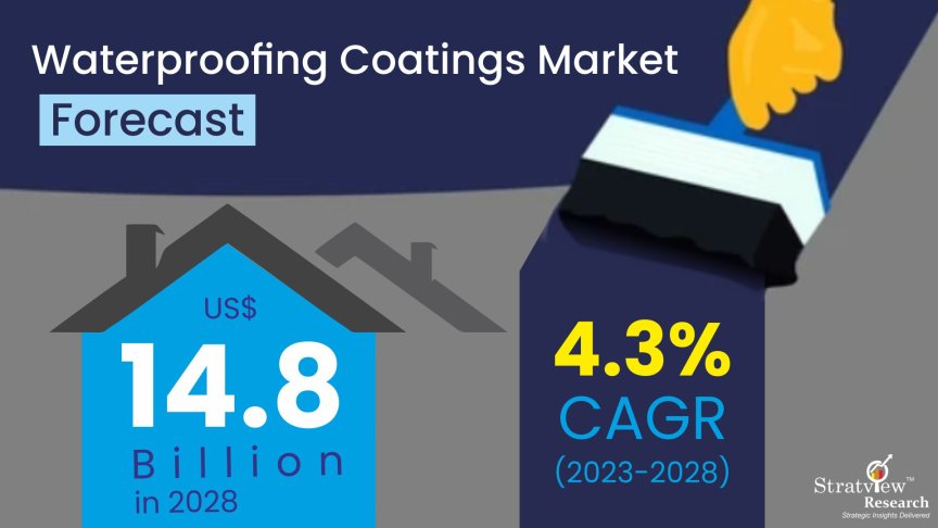 Waterproofing-Coatings-Market-Insights